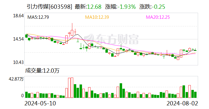 引力传媒：股东蒋丽拟以协议转让方式减持5.6%公司股份