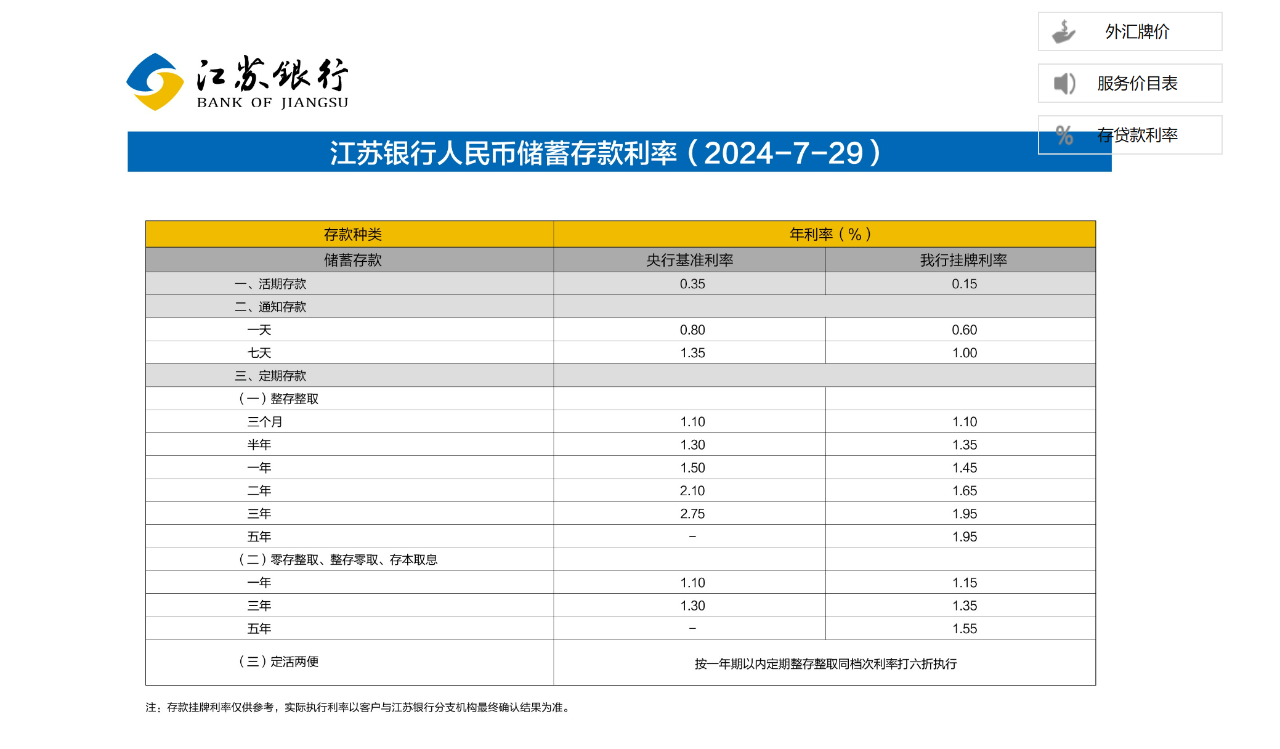 又有多家银行，调整存款利率！江苏银行、长沙银行、厦门银行、湖南银行等多地中小银行跟进下调存款利  第2张