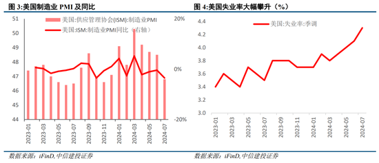 中信建投策略：外部流动性舒缓，等待扩内需发力  第2张