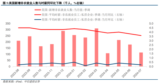 中信建投策略：外部流动性舒缓，等待扩内需发力  第3张