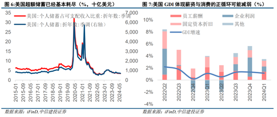 中信建投策略：外部流动性舒缓，等待扩内需发力  第4张