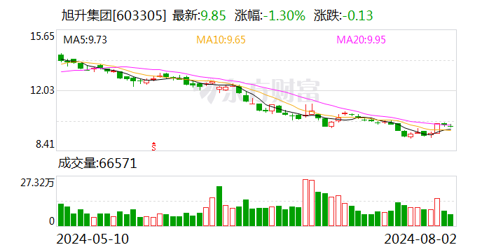 旭升集团：公司拥有全球化的客户资源体系 覆盖海内外优质整车厂及知名一级零部件供应商