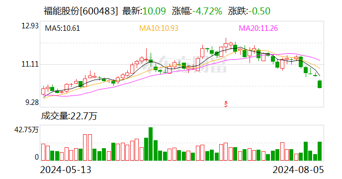 福能股份拟发39亿元可转债 募投项目真赚钱吗？