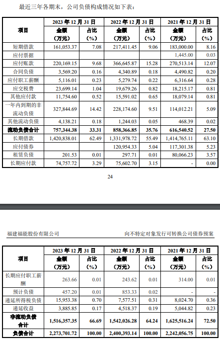 福能股份拟发39亿元可转债 募投项目真赚钱吗？  第3张