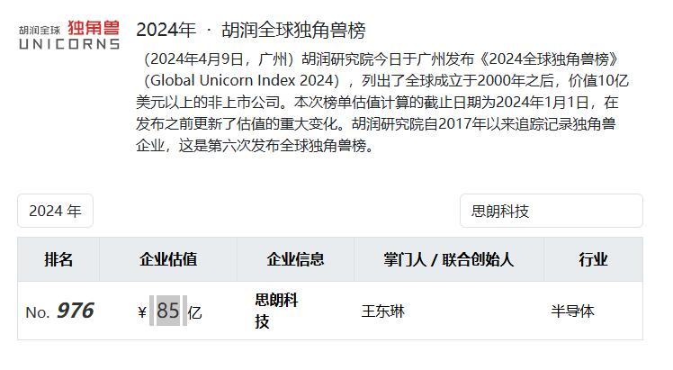 茅台旗下两大基金“联手”投资芯片独角兽企业