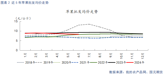 【苹果】冷库好货难寻 早熟高价开秤  第4张