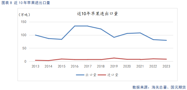 【苹果】冷库好货难寻 早熟高价开秤  第10张