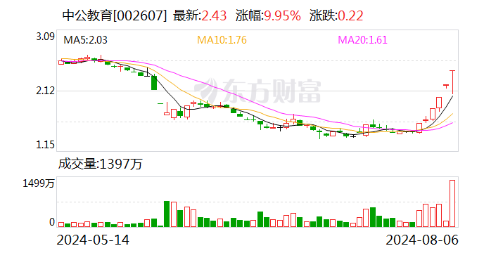 深股通现身11只个股龙虎榜