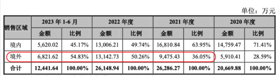 上演“史上最抠”增持的海昇药业：毛利率异常，关联交易及募资合理性存疑！  第10张