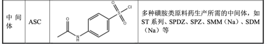 上演“史上最抠”增持的海昇药业：毛利率异常，关联交易及募资合理性存疑！  第21张