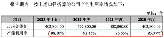 上演“史上最抠”增持的海昇药业：毛利率异常，关联交易及募资合理性存疑！  第30张