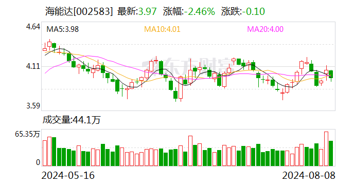 专利大战下的海能达：上半年净利增109.8% 净现金流降574.87%