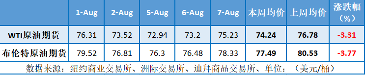 油价大跌，经济不佳拖累市场，避险情绪飙升  第3张