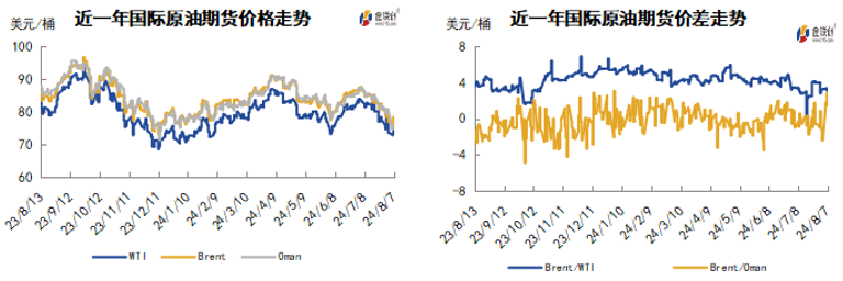 油价大跌，经济不佳拖累市场，避险情绪飙升  第4张