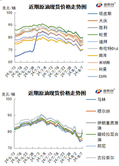 油价大跌，经济不佳拖累市场，避险情绪飙升  第5张