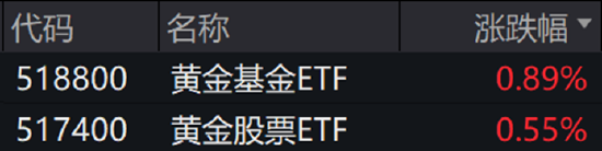 ETF日报：以手机为代表的消费电子市场复苏迹象显现，关注消电ETF  第2张