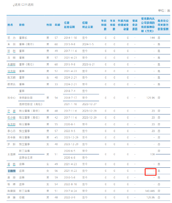 东吴证券监事丁惠琴因工作原因辞职，未在公司领取报酬  第2张