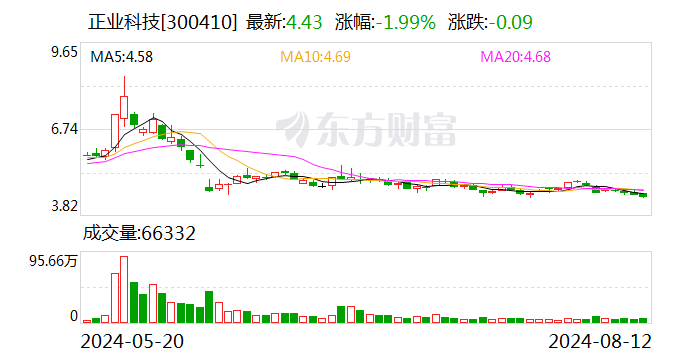 正业科技大宗交易成交350.20万元