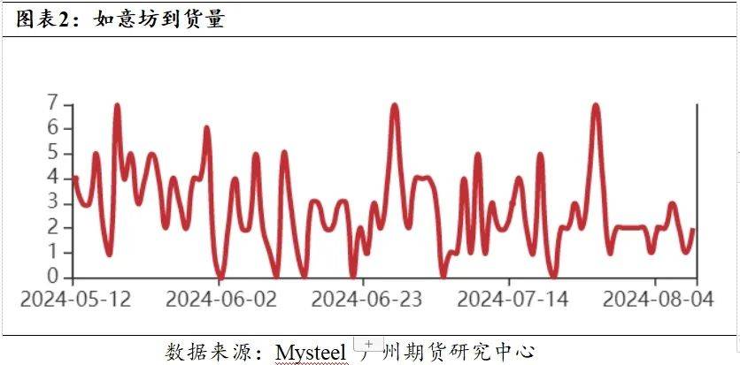 “万元之下”还是“万元之上”？红枣再临关键位  第2张