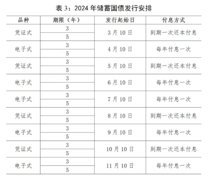 “已售罄”！利率降了热度没降，多银行网点储蓄国债“一债难求”  第2张