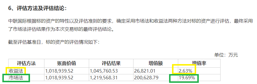 三问国联证券收购民生证券：为何估值与控股股东竞拍价一致？评估法为规避业绩承诺？295亿元对价是否偏贵？