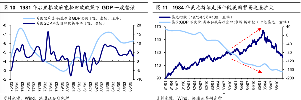 历次美联储降息对资产价格的影响  第8张