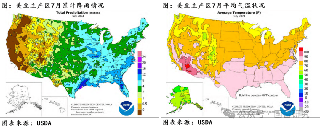 【USDA】8月报告：新作产量超预期，美豆维持偏弱走势