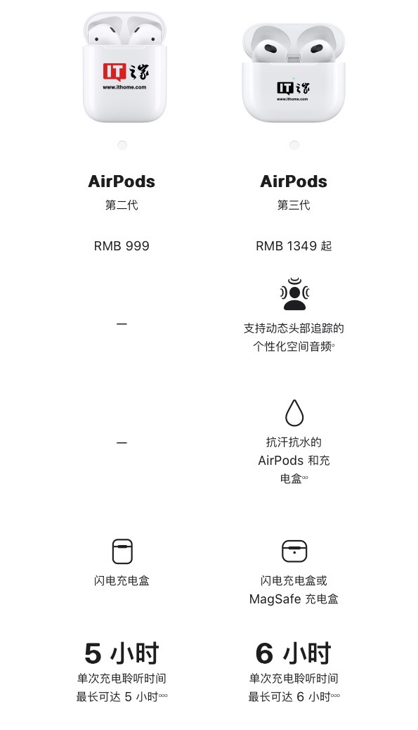 古尔曼：苹果 AirPods 4 耳机有望下月发布：双版本战略、新增支持半入耳式主动降噪