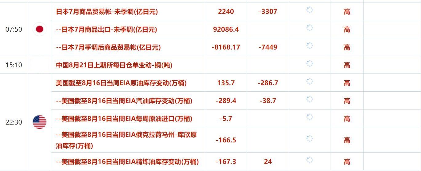 8月21日财经早餐：鲍威尔或释放降息信号，美指未来几周或走低  第2张