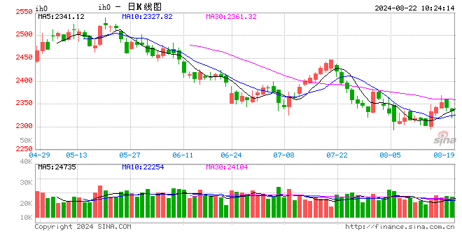 光大期货：8月22日金融日报