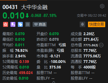 午评：港股恒指涨0.4% 恒生科指涨0.8%小米集团大涨逾8%  第6张