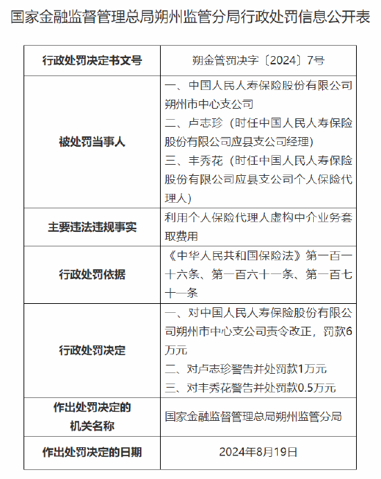 人保寿险朔州市中心支公司被罚：因利用个人保险代理人虚构中介业务套取费用