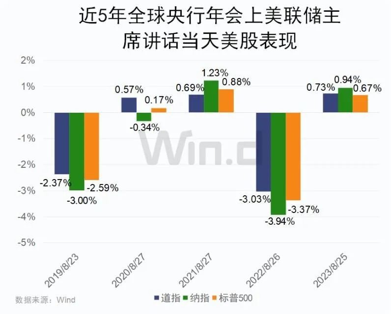 超重磅！美联储主席即将发言  第4张