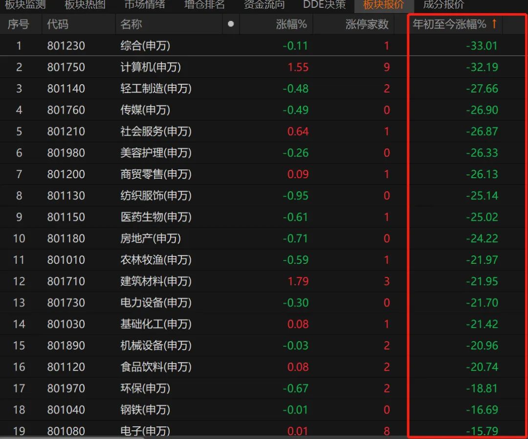 中报密集披露，如何做好投资决策？  第4张