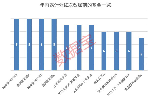 年内分红超1100亿元，基金派现哪家强？