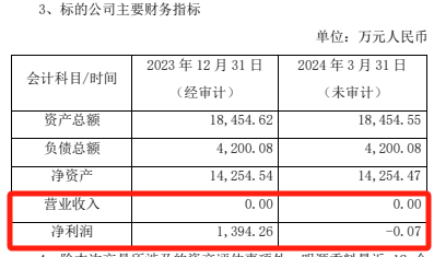 被问询后，千亿级龙头“听劝”