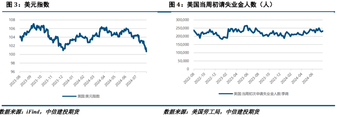 宏观回暖但基本面疲软，镍不锈钢震荡运行  第2张