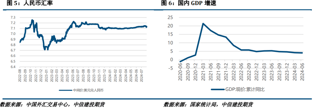 宏观回暖但基本面疲软，镍不锈钢震荡运行  第3张