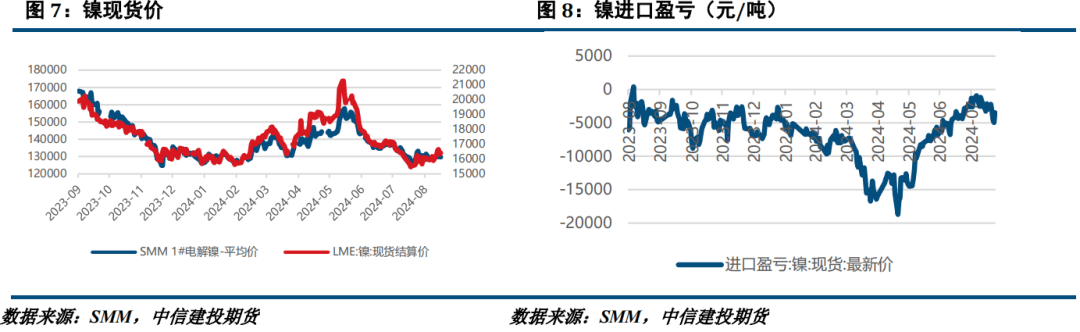 宏观回暖但基本面疲软，镍不锈钢震荡运行  第4张