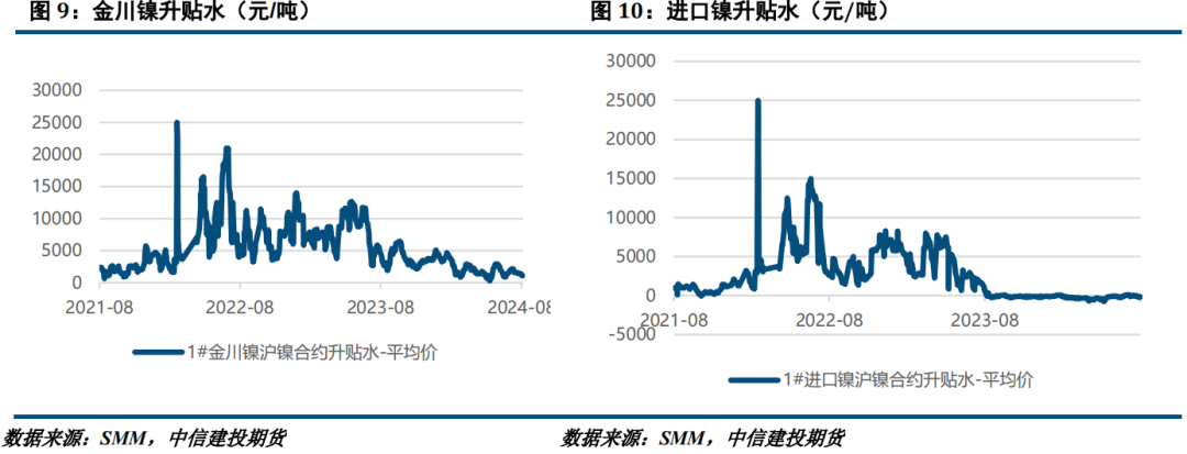 宏观回暖但基本面疲软，镍不锈钢震荡运行  第5张