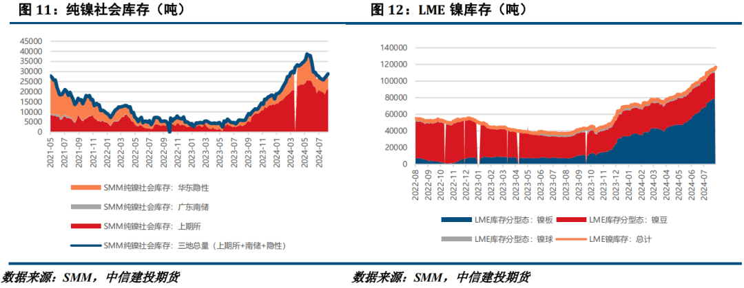 宏观回暖但基本面疲软，镍不锈钢震荡运行  第6张