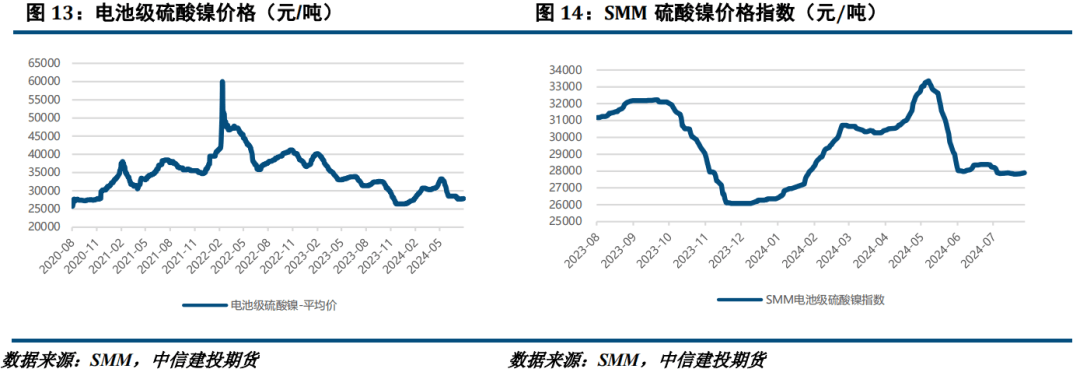 宏观回暖但基本面疲软，镍不锈钢震荡运行  第7张