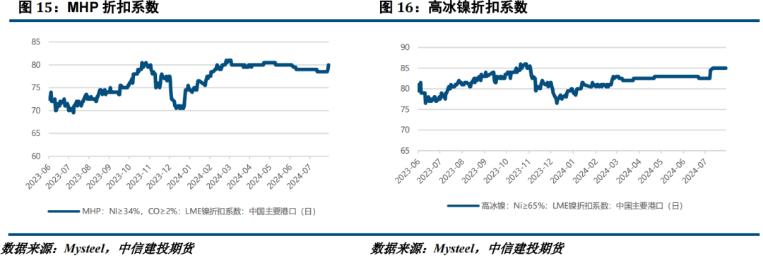 宏观回暖但基本面疲软，镍不锈钢震荡运行  第8张