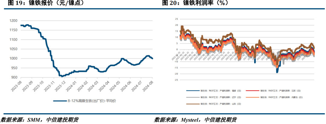 宏观回暖但基本面疲软，镍不锈钢震荡运行  第10张