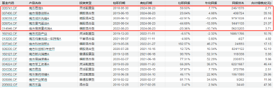 南方基金茅炜卸任5只产品的基金经理，专注权益投资管理工作