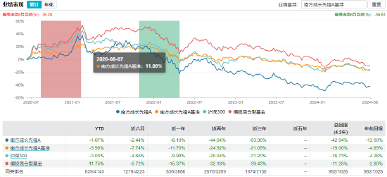 南方基金茅炜卸任5只产品的基金经理，专注权益投资管理工作  第8张