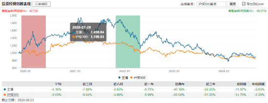 南方基金茅炜卸任5只产品的基金经理，专注权益投资管理工作  第10张