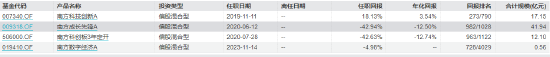 南方基金茅炜卸任5只产品的基金经理，专注权益投资管理工作  第11张