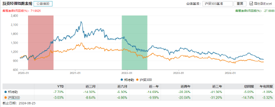 南方基金茅炜卸任5只产品的基金经理，专注权益投资管理工作  第14张