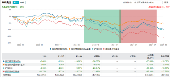 南方基金茅炜卸任5只产品的基金经理，专注权益投资管理工作  第16张